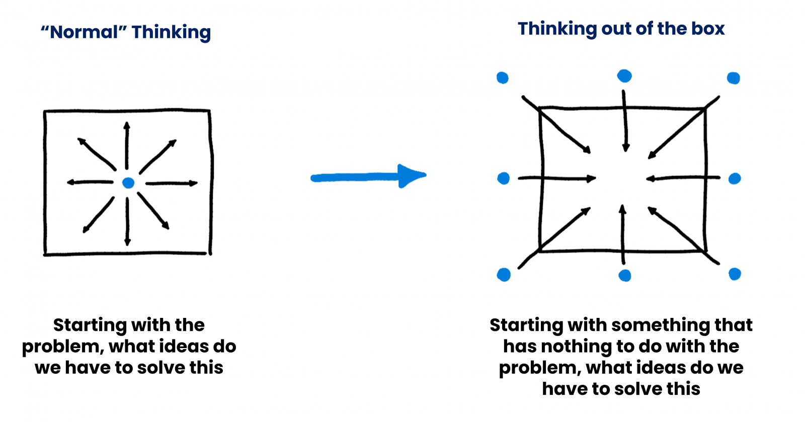 what-are-creativity-techniques-how-to-solve-a-given-problem